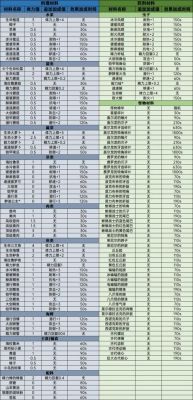 塞尔达传说荒野之息炼药（塞尔达传说荒野之息炼药配方）