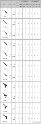 cf荒野特训步枪哪个好（cf手游荒野特训10）