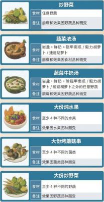 荒野之息高级食材（荒野之息什么料理卖的贵）-图1