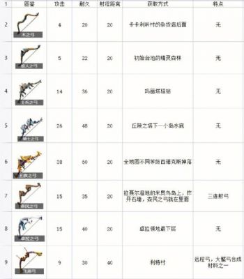 塞尔达传说荒野之息属性武器（塞尔达传说旷野之息 属性武器）-图3