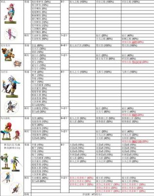 塞尔达荒野之息物品栏（塞尔达荒野之息物品栏满了）-图2