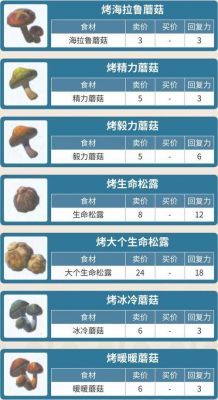 包含荒野之息体力食材的词条-图1