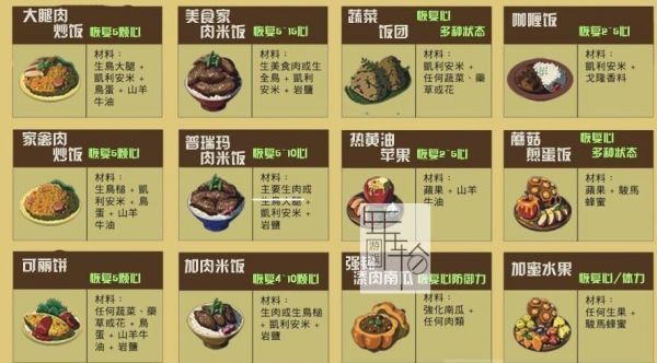 荒野之息料理配方一览（荒野之息高性价比料理）-图2