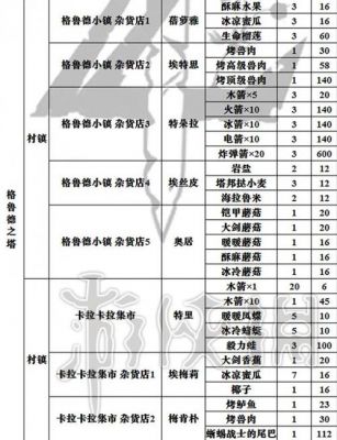 萨尔达荒野之息强化石板（塞尔达强化所需材料）