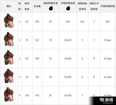 coc野猪骑士怎么玩（部落冲突野猪骑士升级数据表2020）-图1