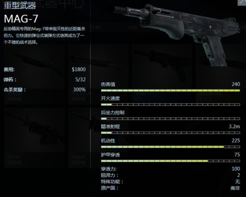 包含csgo散弹枪怎么玩的词条-图2