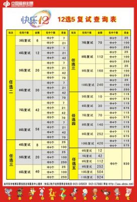 辽宁12选5怎么玩（辽宁12选5投注技巧）-图1