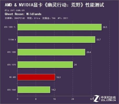 幽灵行动荒野运行显卡（幽灵行动荒野显卡驱动）-图1