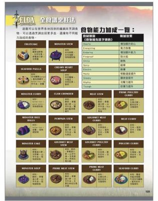 荒野之息常用料理（荒野之息高性价比料理）-图1