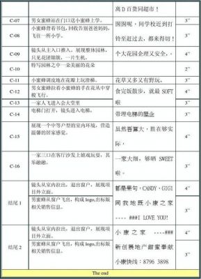 荒野行动脚本怎么写（荒野行动脚本怎么写好看）