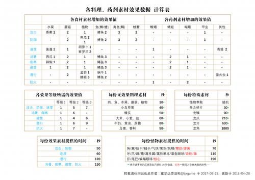 荒野之息药剂在锅里（荒野之息药剂配方表格）-图2