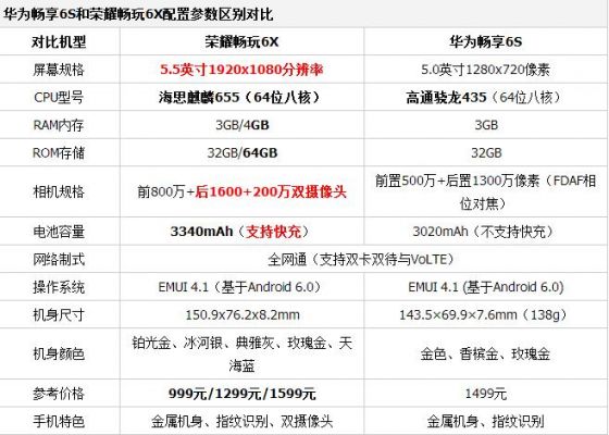 畅玩6x怎么样（畅玩6x配置）-图3