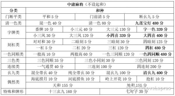 贵州叫鸡麻将怎么玩（贵州麻将叫牌图解）-图2