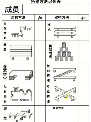 建筑区怎么玩（建筑区搭建技巧）-图1