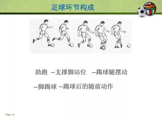 脚传球怎么玩（脚传球是指运动员用脚踢球的一种技术动作）-图1