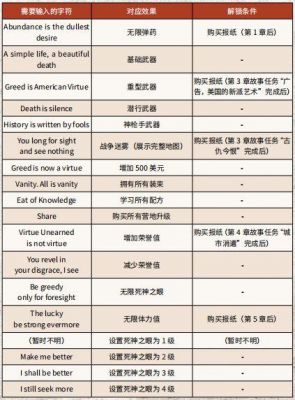 荒野大镖客360秘籍（荒野大镖客2秘籍大全作弊码）-图3