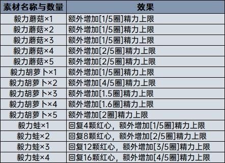 pc荒野之息力量寺庙（荒野之息力量药水配方）-图2