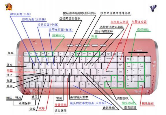 红警2怎么玩键盘（红警2怎么用键盘）