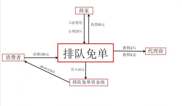 易得网怎么玩（易得网的盈利模式是什么）-图2