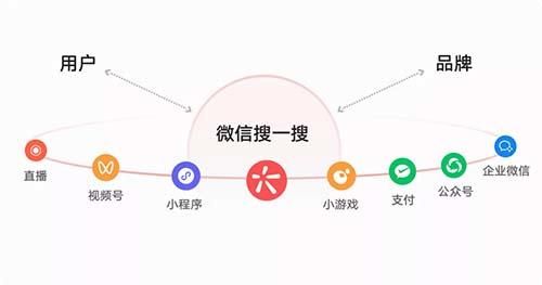 微信263怎么玩（微信2333）-图2