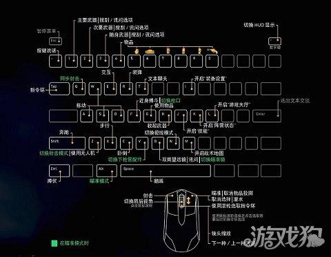 荒野行动sacr握把三角（荒野行动三指操作键位图）-图2