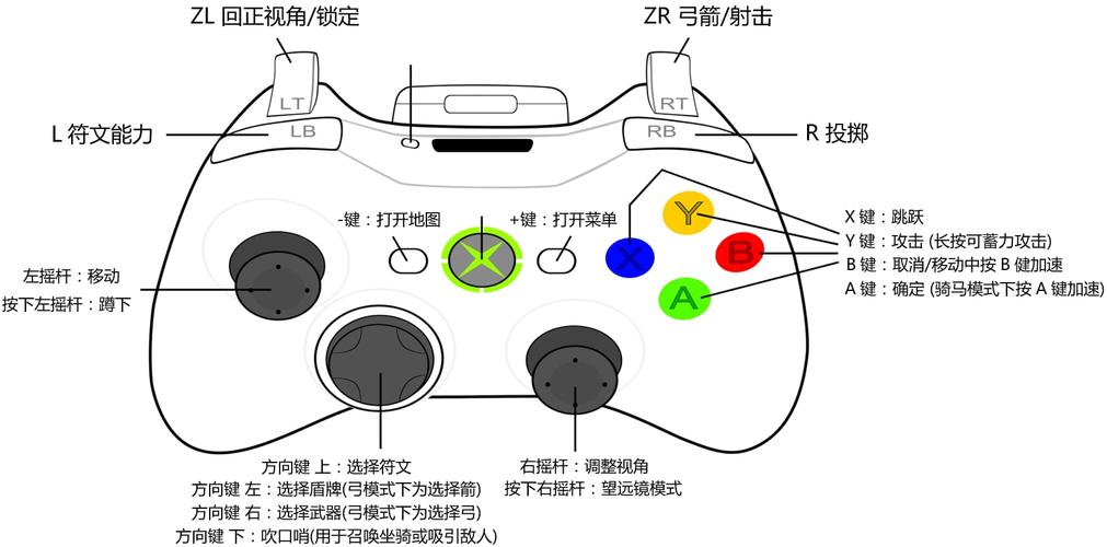 荒野手柄键位名称图解（荒野手柄键位名称图解视频）