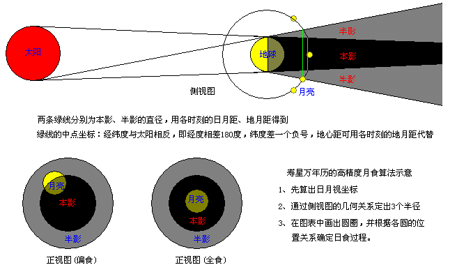 月食游侠怎么玩（月食解说视频）-图1