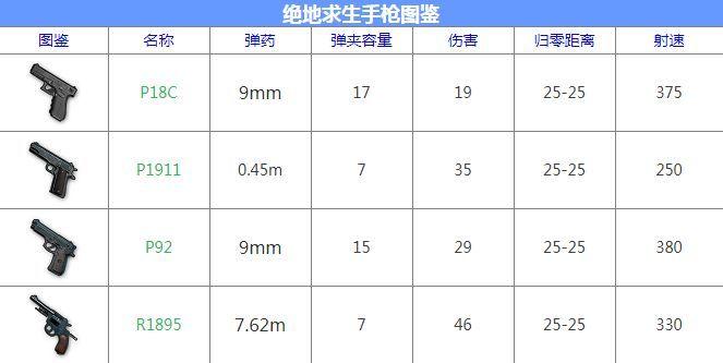 荒野求生枪械分析（荒野求生武器伤害大全）-图2