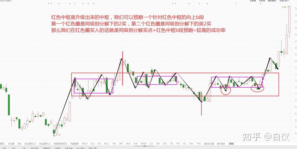 中枢升级之后怎么玩（中枢扩展升级吗）-图3