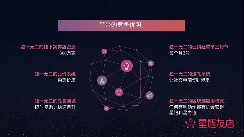 星球区块链怎么玩（星链区块网）-图3