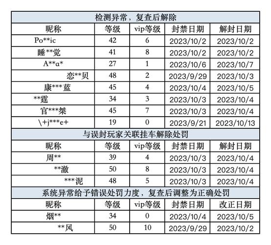 荒野汽车卡隐身（荒野坐挂车会封号吗）-图1