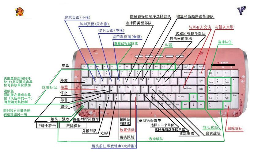 红警三怎么玩按键（红警3键盘快捷键大全）-图2