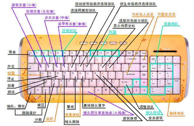 红警三怎么玩按键（红警3键盘快捷键大全）-图3