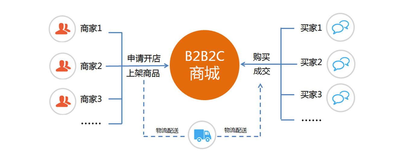 米折卖家怎么玩（米折网是属于哪一种b2c交易模式?）-图2