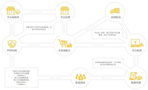 米折卖家怎么玩（米折网是属于哪一种b2c交易模式?）-图3