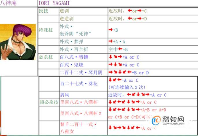 拳皇97ol怎么玩（拳皇97ol攻略秘籍）-图2