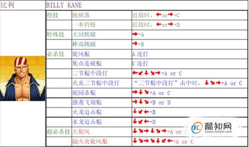 拳皇97ol怎么玩（拳皇97ol攻略秘籍）-图1