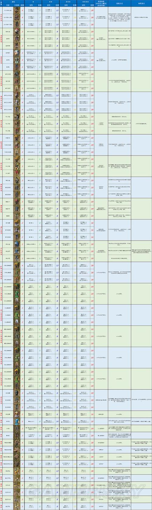 塞尔达传说荒野之息物品（塞尔达传说荒野之息物品用途）-图2