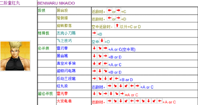 摇杆怎么玩拳王97（摇杆的拳皇97怎么玩）-图3