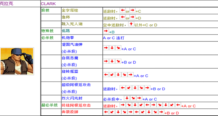 摇杆怎么玩拳王97（摇杆的拳皇97怎么玩）-图2