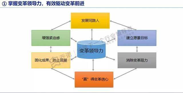 变革0怎么玩（变革0991）-图2