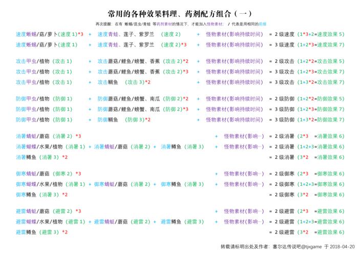 荒野之息值钱配方（荒野之息值钱配方怎么获得）-图3