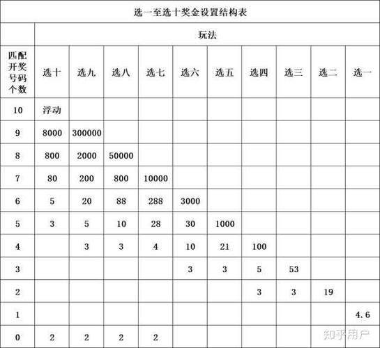 欢乐28怎么玩（欢乐28公式分析是什么）-图2