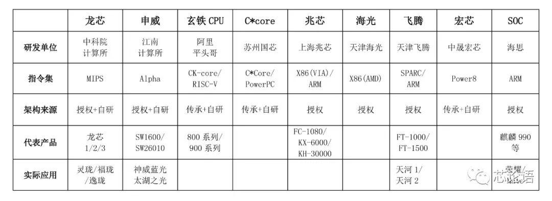 指令芯片怎么玩（主流的芯片有哪些指令集）