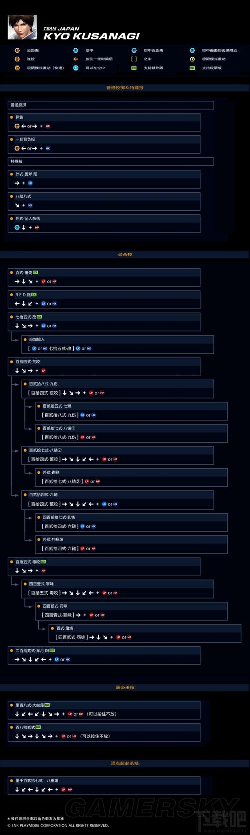 拳皇1.4标准怎么玩（拳皇14攻略）-图3