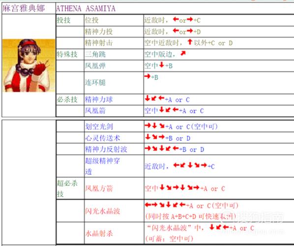 拳皇怎么玩镇元斋（拳皇98镇元斋出招表）-图2