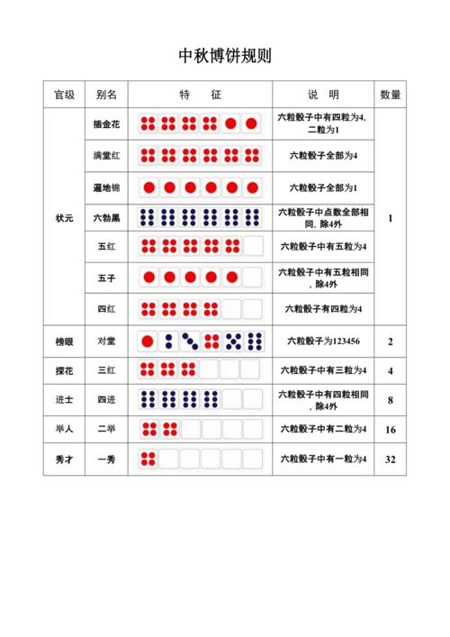 博饼怎么玩（博饼规则简单）