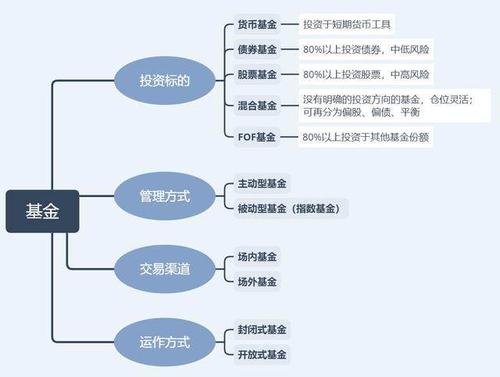 恩爱置业怎么玩（恩爱基金怎么弄）-图3