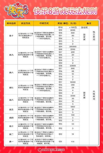 快10怎么玩（快乐十分钟有什么技巧）-图2