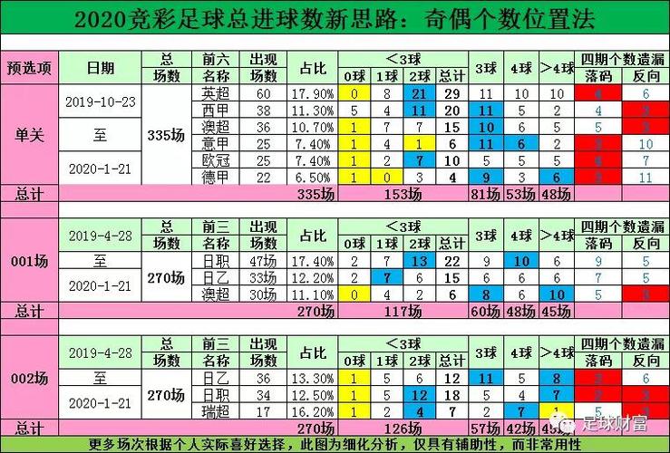 足球总进球数怎么玩（足球总进球数的必赢技巧）-图1